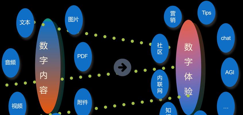 企业SEO优化要注重哪些问题？如何避免常见误区？