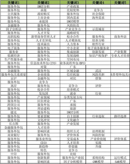 如何布局网站页面关键词？解密关键词布局的标准是什么？
