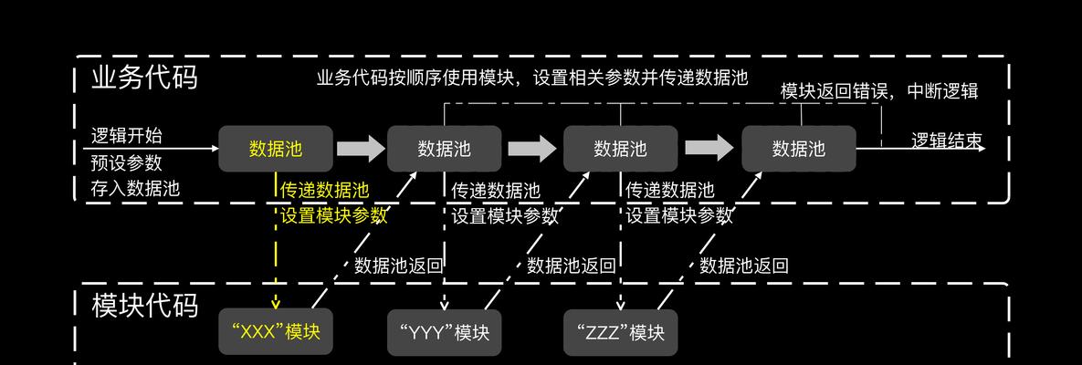 如何更换网站的开源程序？更换后需要注意哪些问题？