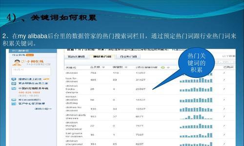 栏目页关键词设置的必要性是什么？如何优化栏目页关键词？
