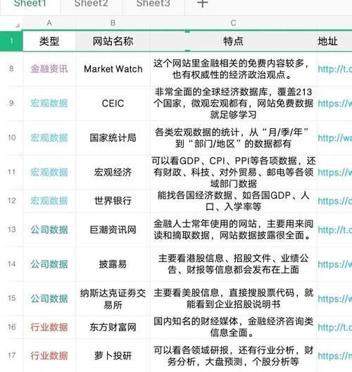 企业网站如何实现百度99%的收录？收录率低的原因是什么？