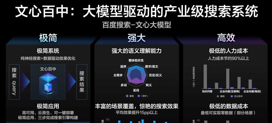 企业网站如何实现百度99%的收录？收录率低的原因是什么？