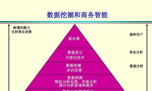 企业SEO优化是否必须结合数据挖掘技术？如何有效利用数据挖掘进行SEO？