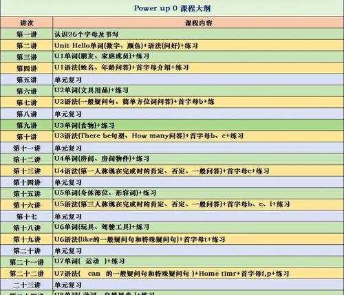 0基础学seo要学多久？学习SEO的正确步骤和时间预估是什么？
