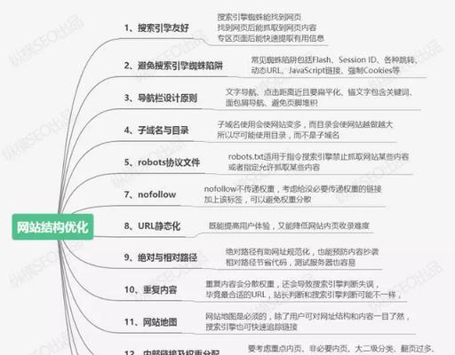 企业网站应该如何优化才能得到好排名？有哪些SEO策略可以实施？