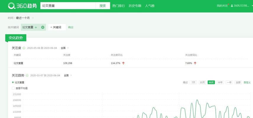 360关键词指数如何查询？查询方法有哪些？