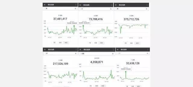360关键词指数如何查询？查询方法有哪些？