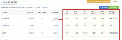 360关键词指数如何查询？查询方法有哪些？