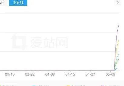 新站如何利用特殊权重比提升排名？提升排名有哪些有效方法？
