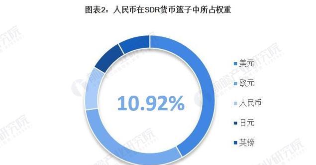 新站如何利用特殊权重比提升排名？提升排名有哪些有效方法？