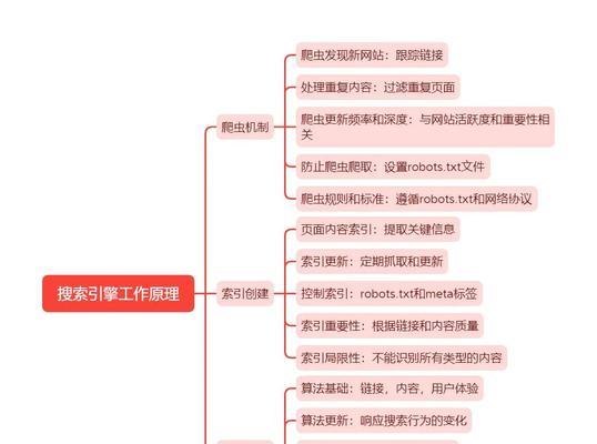 SEO布局中能做多少个核心主词？如何优化多个关键词？