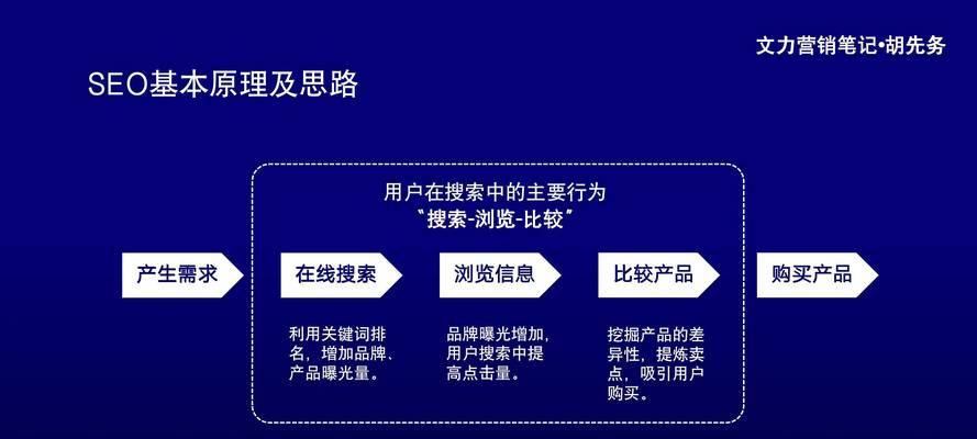 SEO布局中能做多少个核心主词？如何优化多个关键词？