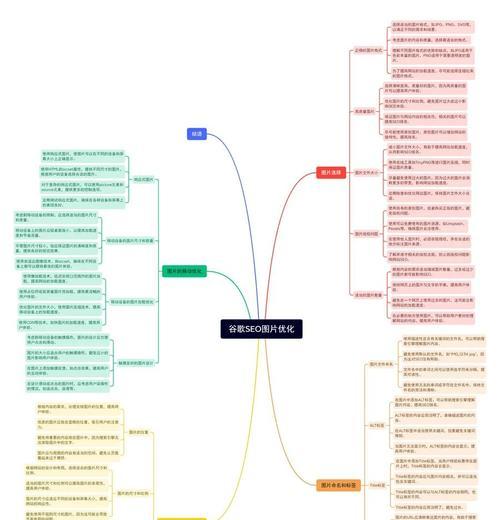 SEO布局中能做多少个核心主词？如何优化多个关键词？