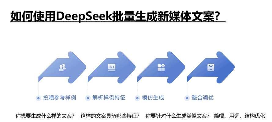 如何优化词库让你的推广更简单？词库优化有哪些常见问题？