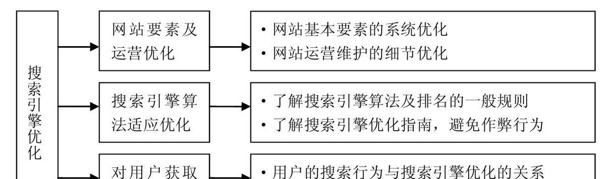 企业网站如何进行SEO优化？有哪些有效的优化方法？
