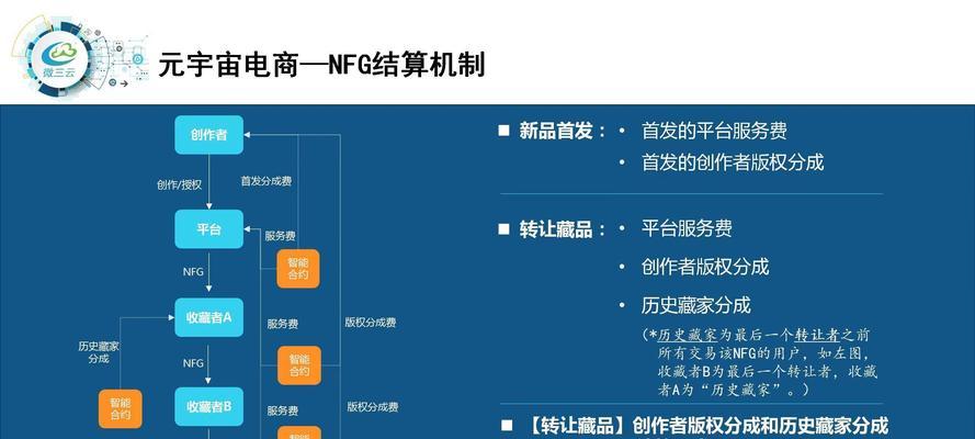 教你做优化，如何提升个人的运营能力？