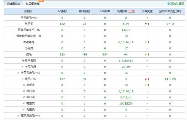 百度关键词排名的生命周期是多久？如何优化以延长其有效期？