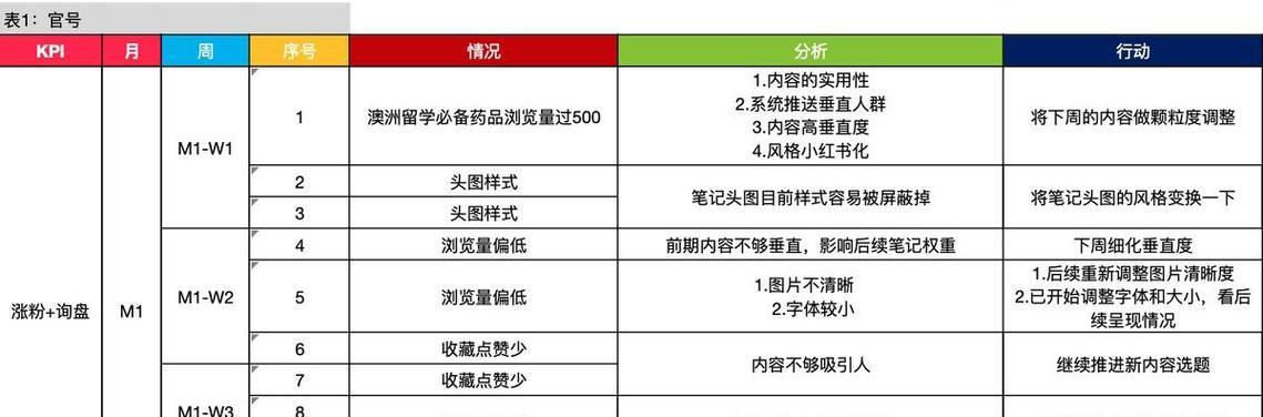如何做好SEO日常优化？十点建议助你提升网站排名！
