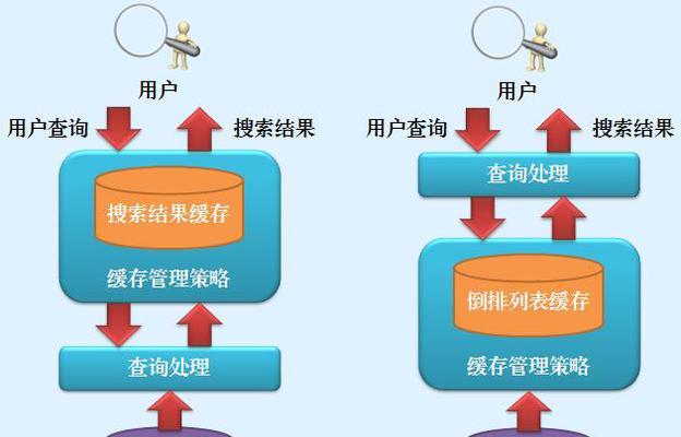 SEO网站关键词挖掘方法是什么？如何有效提升网站SEO效果？