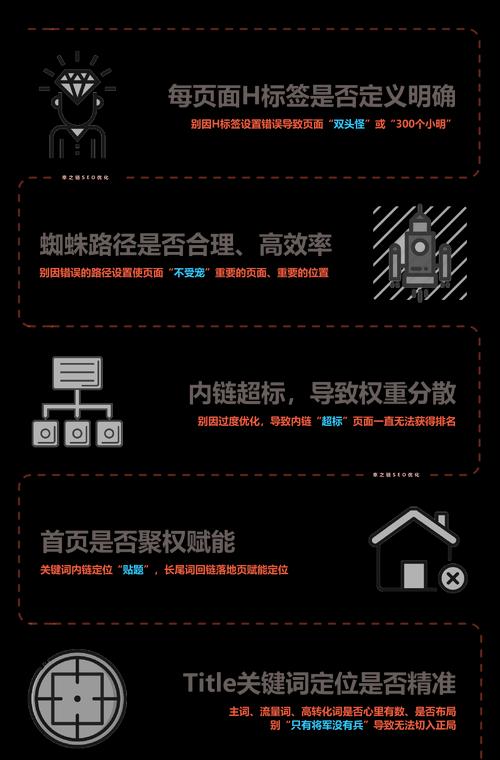新站SEO优化的五项准则是什么？如何正确应用？