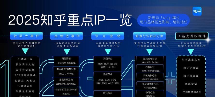 如何让用户对你的网站品牌更加信任？提升信任度的策略有哪些？