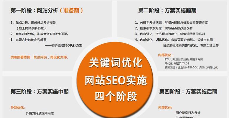 如何更快的提高网站收录？掌握这些SEO技巧了吗？