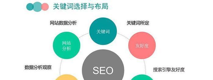 SEO细节如何影响网站排名至百度首页？