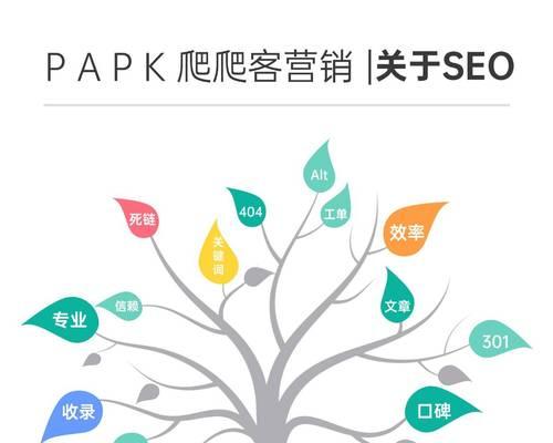 如何打造具有吸引力的网站？三大要素是什么？
