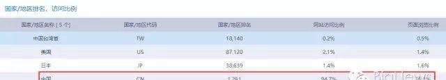 Alexa排名是什么？如何查看和提升网站的Alexa排名？