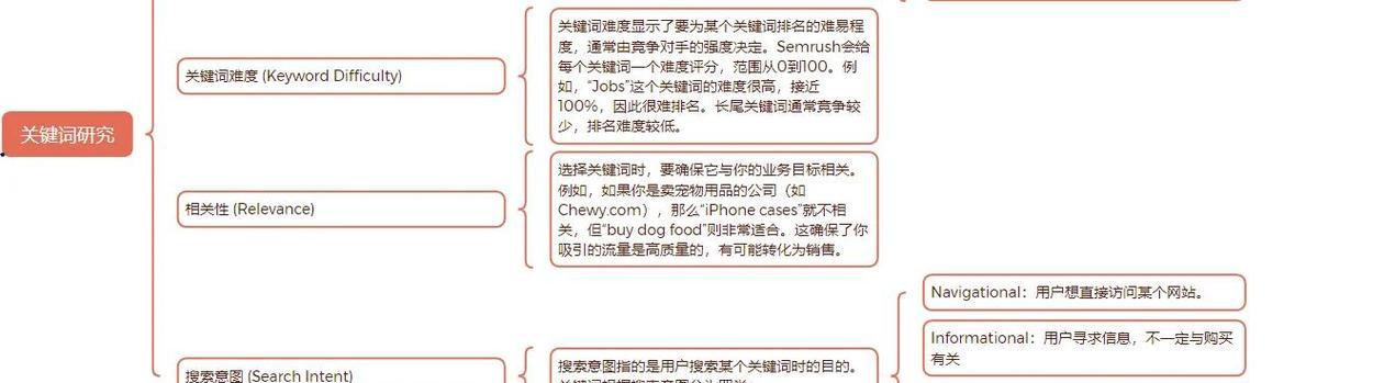Seo如何选择网站的核心关键词？选择过程中应注意哪些常见问题？