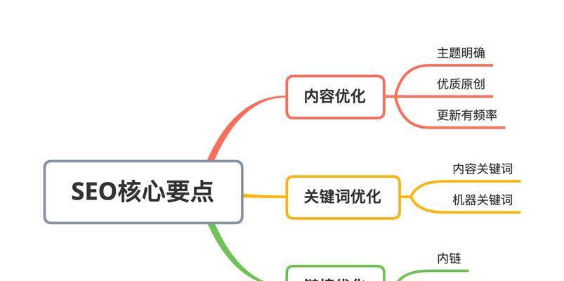 企业网站搜索引擎优化如何做？优化步骤和常见问题解答？