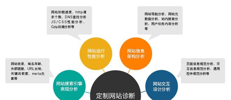 解析网站域名对网站seo优化有哪些影响？如何正确解析以提升SEO效果？