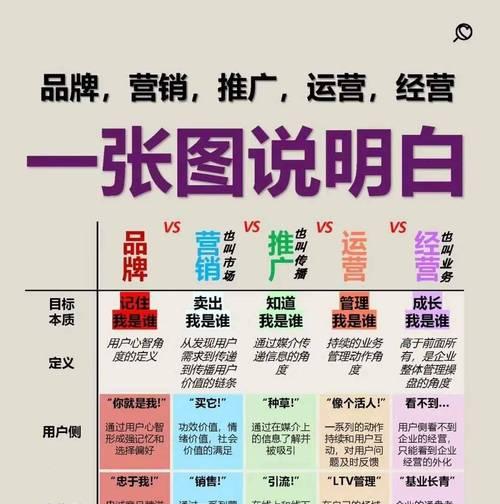 后期营销型网站应该如何推广呢？有效策略有哪些？