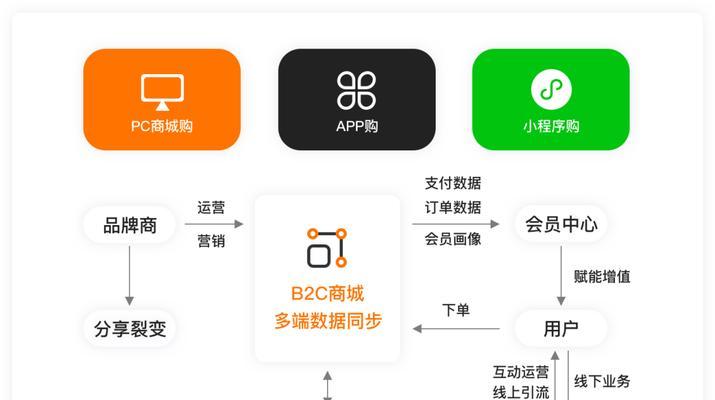 构建商城型网站时应注意哪些事项？如何避免常见问题？