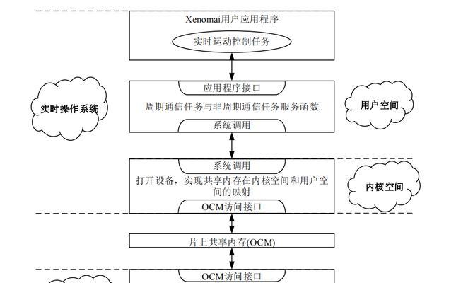 SEO网站优化方案摘要是什么？如何制定有效的优化策略？