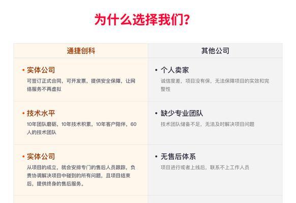 企业网站优化是否必须依赖原创内容？如何平衡原创与SEO？