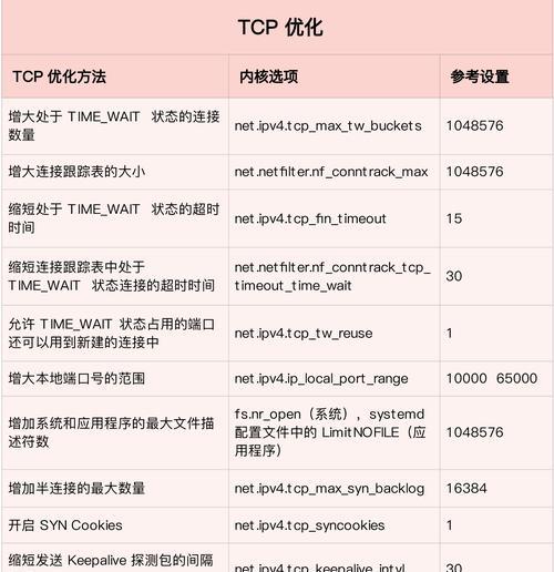 八个影响网站优化的因素是什么？如何优化网站排名？