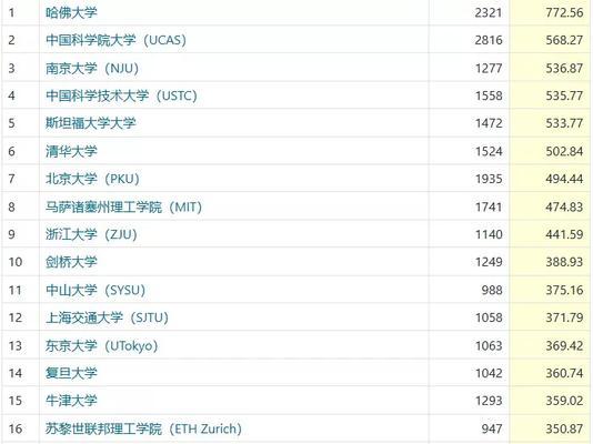 分析自然排名与软件排名的利弊是什么？