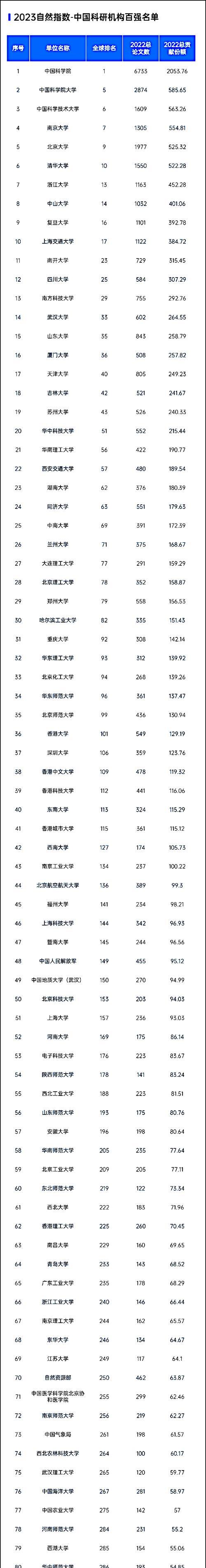 分析自然排名与软件排名的利弊是什么？