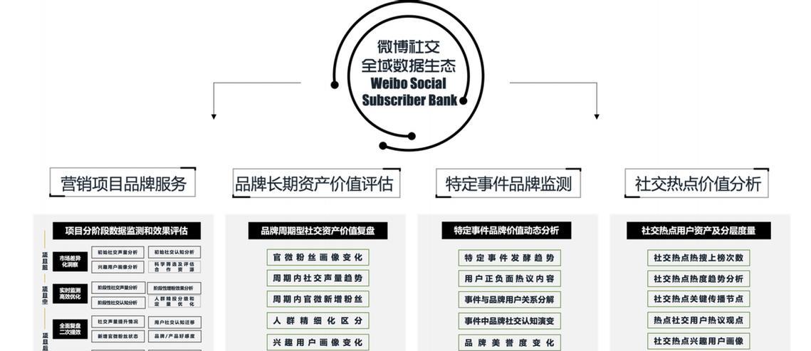 SEO的价值是什么？如何衡量SEO的效果？