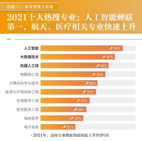 SEO优化需要多长时间才能见效？常见问题解答