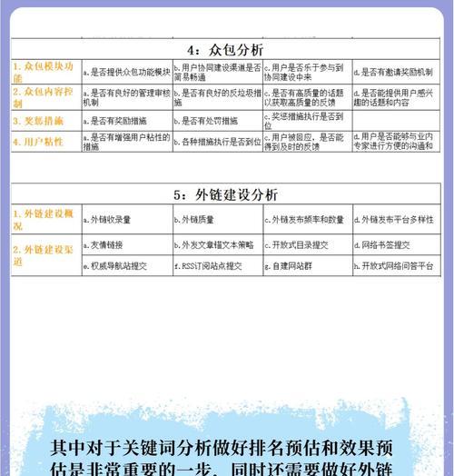如何进行网站站内优化关键词的方法？站内优化关键词常见问题有哪些？