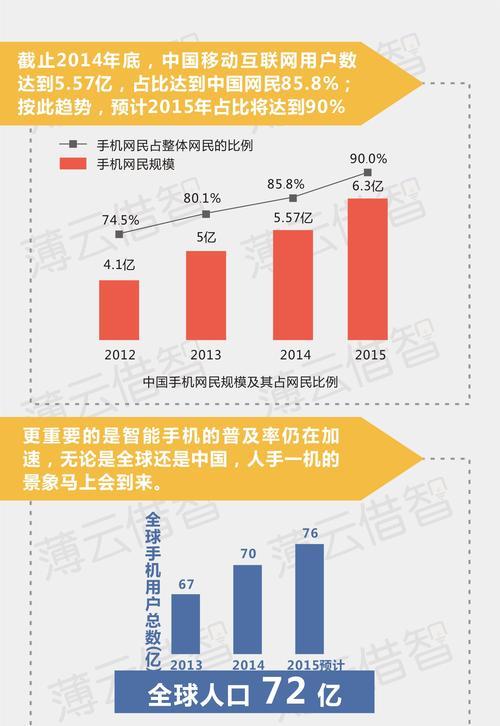 SEO职业的未来发展如何？掌握哪些技能才能保持竞争力？