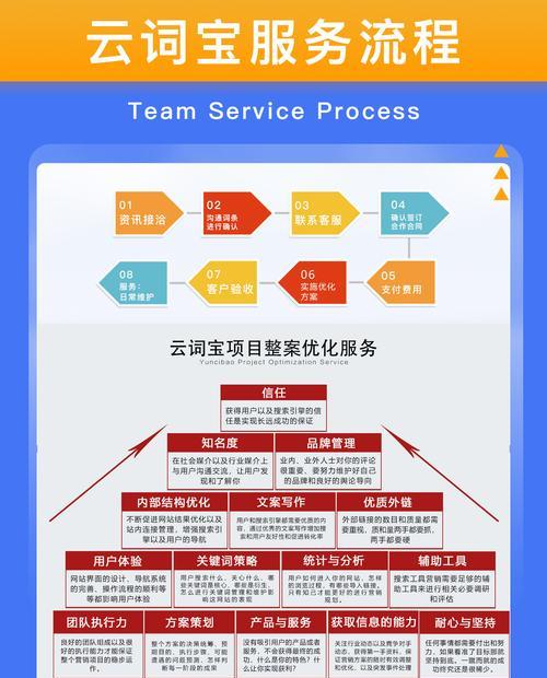 百度关键词排名优化价格是多少？如何选择合适的优化服务？