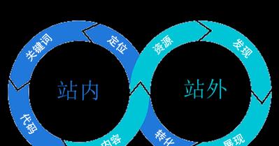 常见的网站seo优化方式有哪些？如何有效提升网站排名？