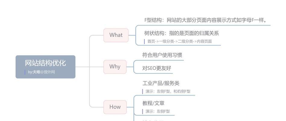 常见的网站seo优化方式有哪些？如何有效提升网站排名？