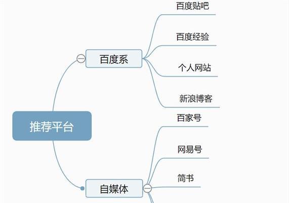 百度贴吧引流有哪些技巧？如何有效提高帖子曝光率？