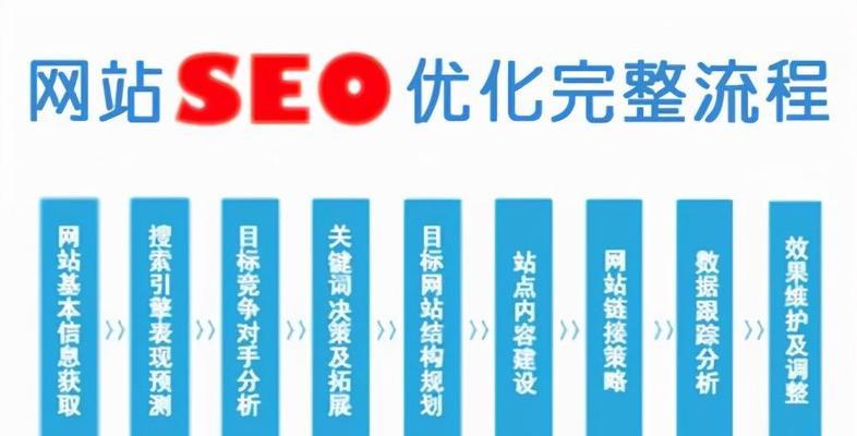 公司网站要如何设计才能吸引搜索引擎？有哪些SEO优化技巧？