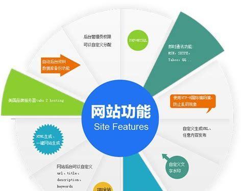 如何定位网站的SEO问题？常见问题有哪些？