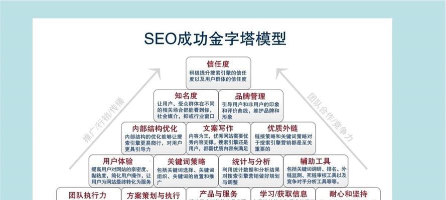 SEO优化技巧有哪些？如何有效提升网站排名？